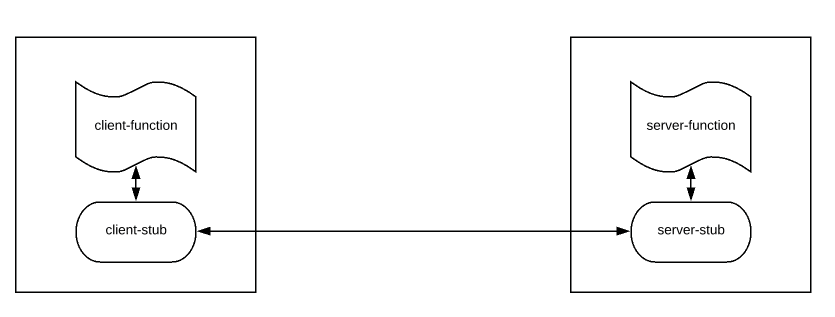rpc_client_server